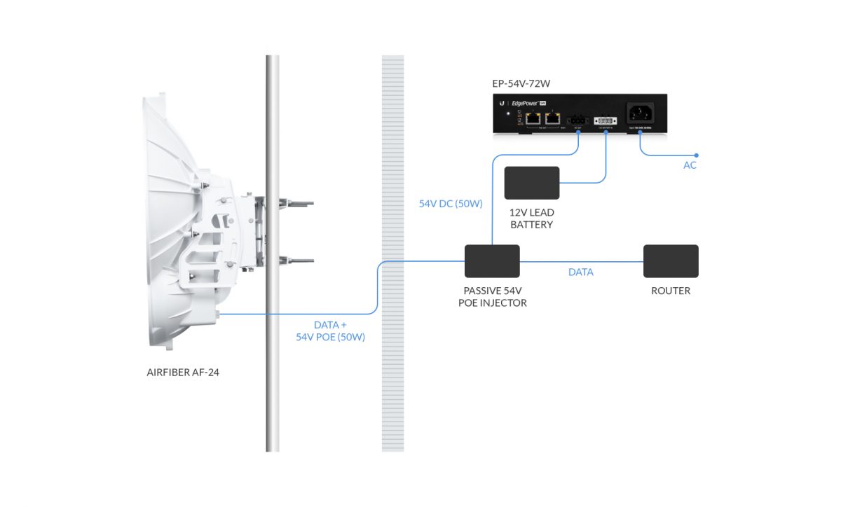 EdgeRouter-12P-and-EdgePower-EP-54V-72W-3-1200x724.jpg